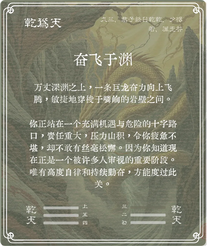 乾卦九三爻背面