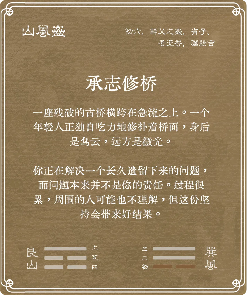 蛊卦初六爻背面