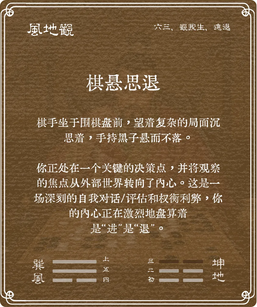 觀卦六三爻背面