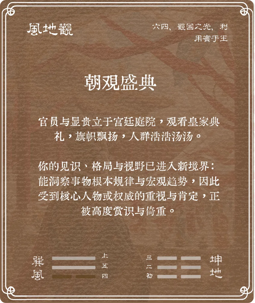 觀卦六四爻背面