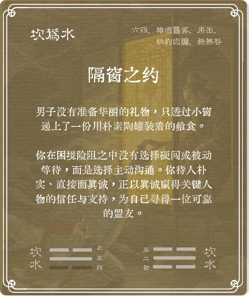坎卦六四爻背面