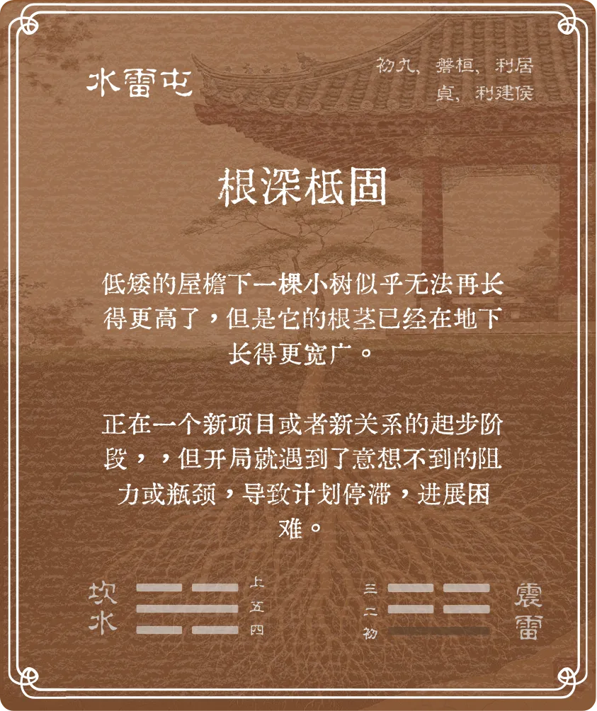 屯卦初九爻背面