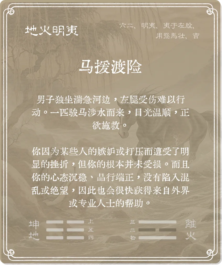 明夷卦六二爻背面