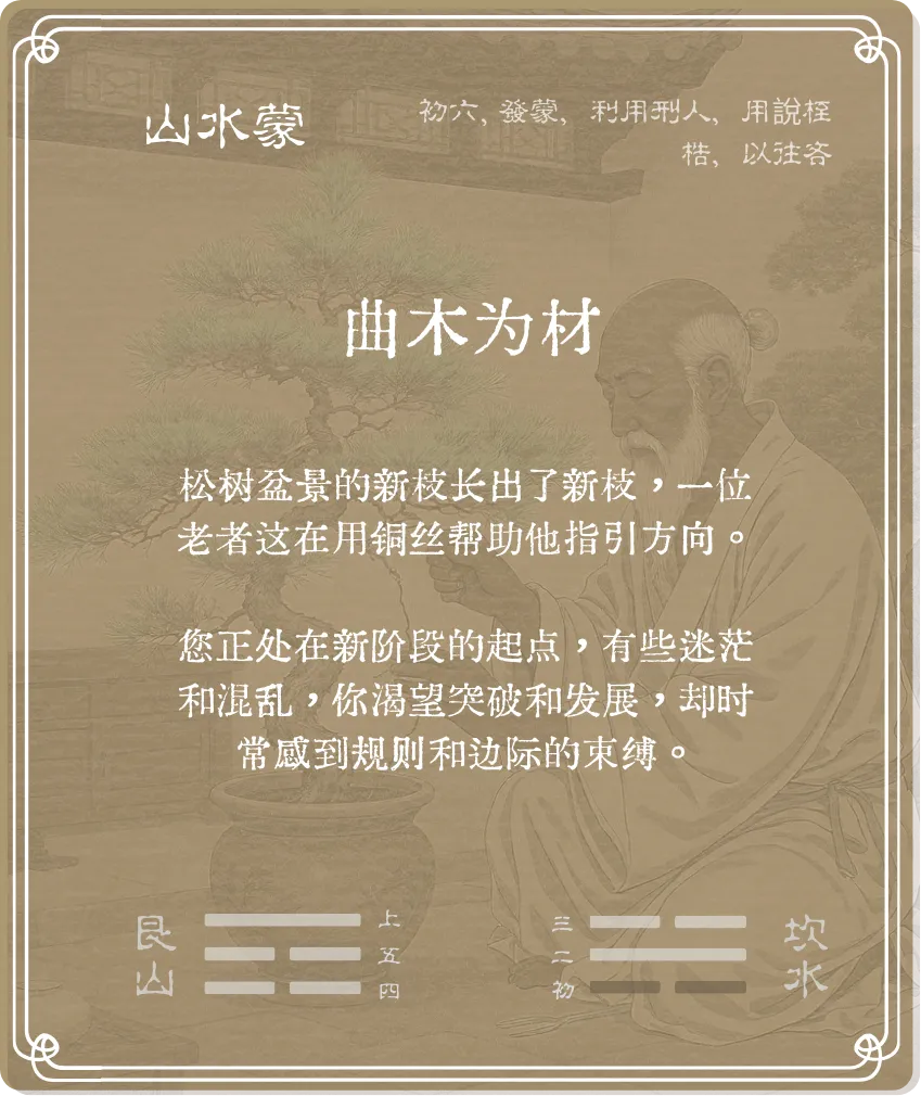 蒙卦初六爻背面