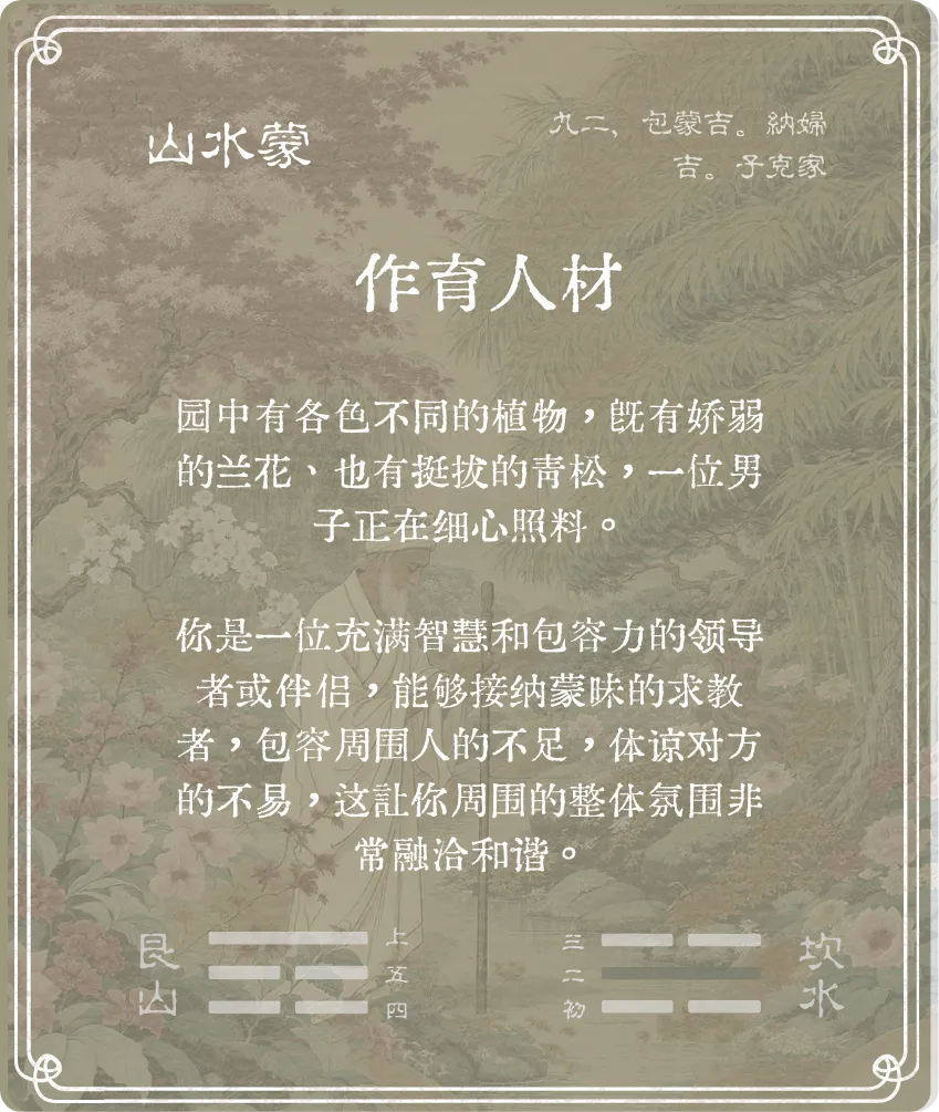 蒙卦九二爻背面