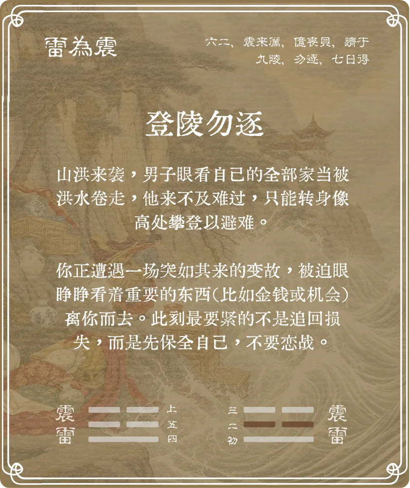 震卦六二爻背面