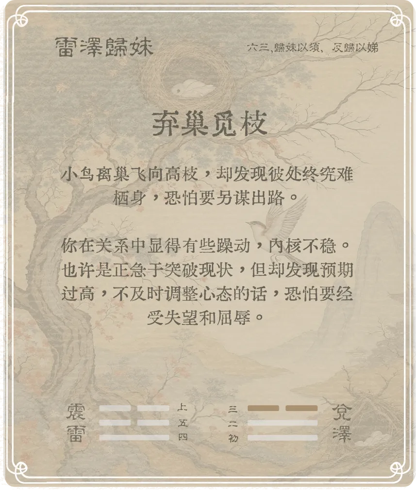歸妹卦六三爻背面