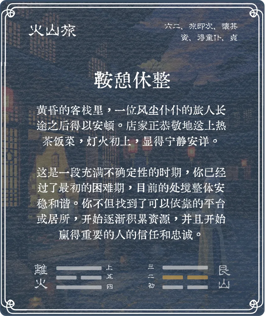 旅卦六二爻背面