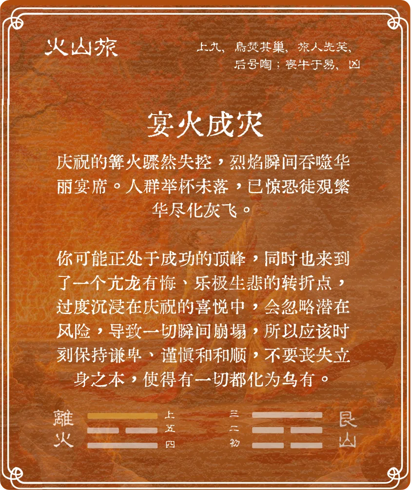 旅卦上九爻背面