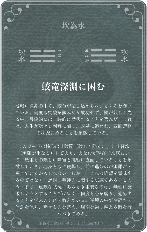 坎卦カード裏面：第二十九卦 坎為水
