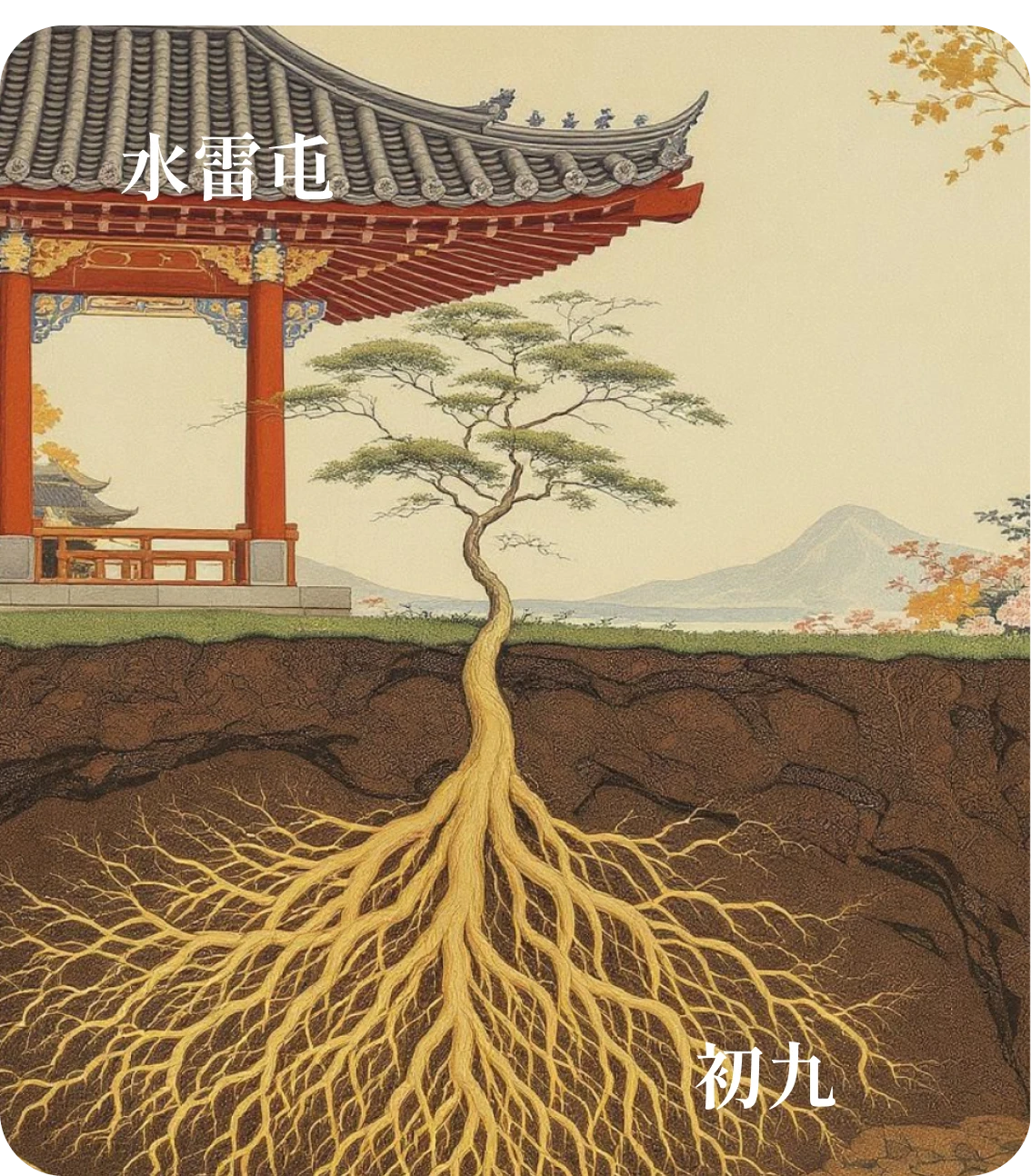 屯卦初九爻カード:磐桓