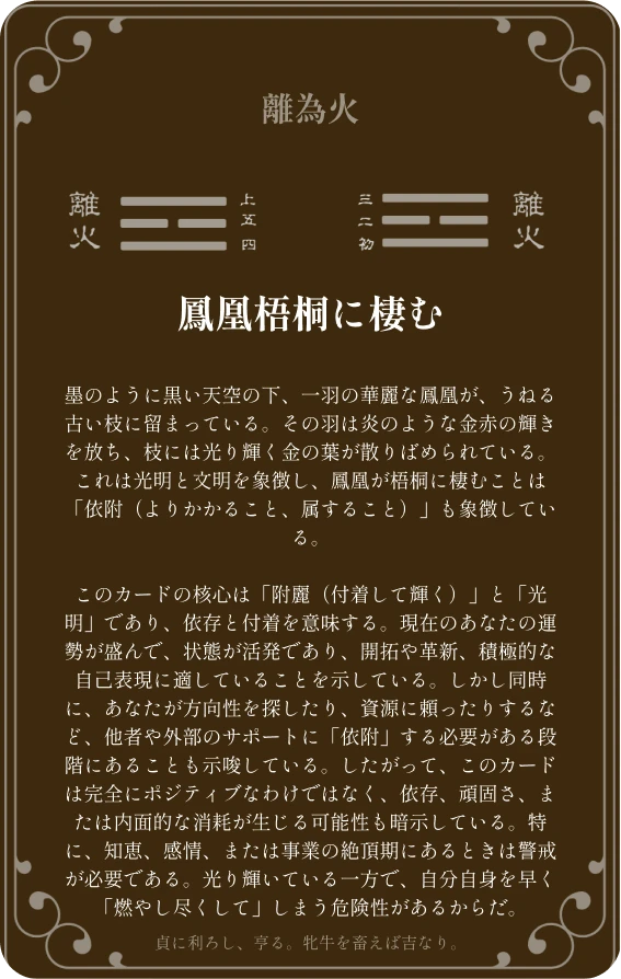 離卦カード裏面:第三十卦 離為火