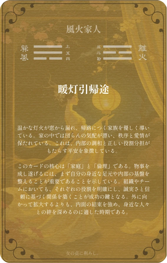 家人卦カード裏面:第三十七卦 風火家人