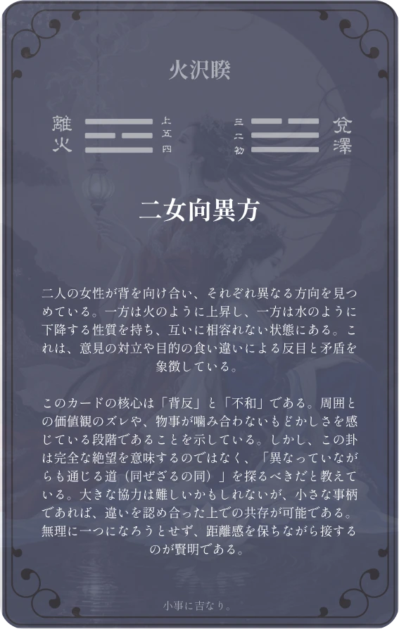 睽卦カード裏面:第三十八卦 火沢睽