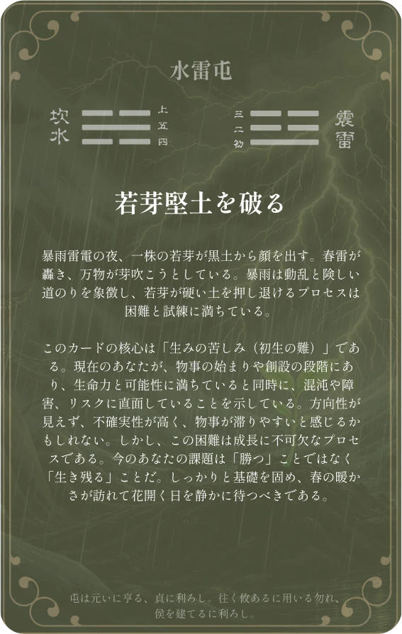 屯卦カード裏面:第三卦 水雷屯