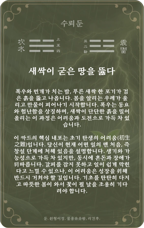 수뢰둔괘 카드 뒷면: 패의 해석과 효사