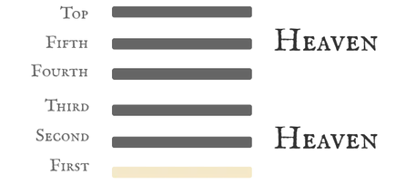 Hexagram 1 The Creative — First Nine Line Card