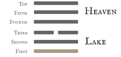 Hexagram 10 Treading (Conduct) — First Nine Line Card