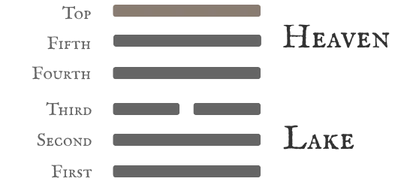 Hexagram 10 Treading (Conduct) — Nine at the Top Line Card