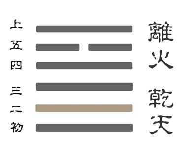 大有卦九二爻卦象