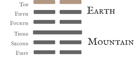 Hexagram 15 Modesty — Six at the Top Line Card