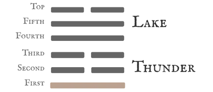 Hexagram 17 Following — First Nine Line Card