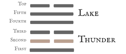 Hexagram 17 Following — Six in the Second Line Card