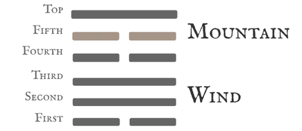 Hexagram 18 Work on What Has Been Spoiled — Six in the Fifth Line Card