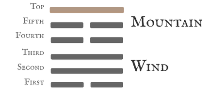 Hexagram 18 Work on What Has Been Spoiled — Nine at the Top Line Card