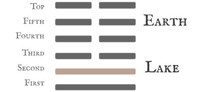 Hexagram 19 Approach — Nine in the Second Line Card