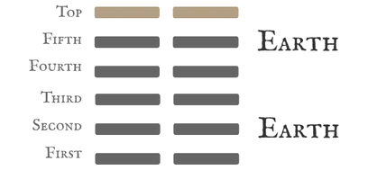 Hexagram 2 The Receptive — Line 6 Card