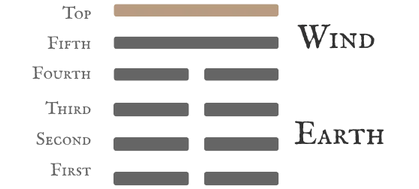 Hexagram 20 Contemplation (View) — Nine at the Top Line Card