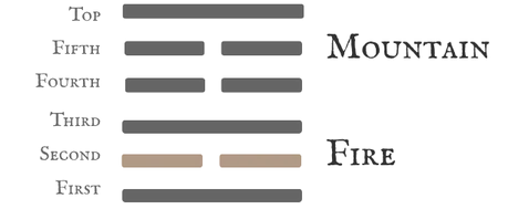 Hexagram 22 Grace — Six in the Second Line Card