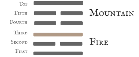 Hexagram 22 Grace — Nine in the Third Line Card