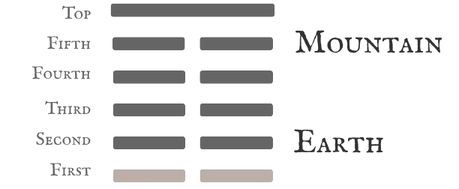 Hexagram 23 Splitting Apart — First Six Line Card