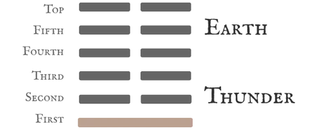 Hexagram 24 Return (The Turning Point) — First Nine Line Card