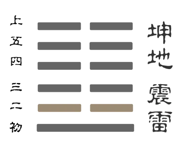 復卦六二爻卦象