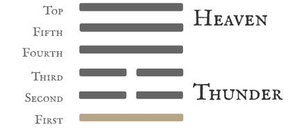 Hexagram 25 Innocence (The Unexpected) — First Nine Line Card