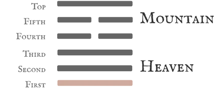 Hexagram 26 The Taming Power of the Great — First Nine Line Diagram