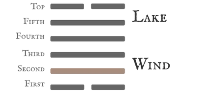 Hexagram 28 — Nine in the Second Diagram