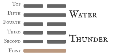 Hexagram 3 Difficulty at the Beginning — First Nine Line Card