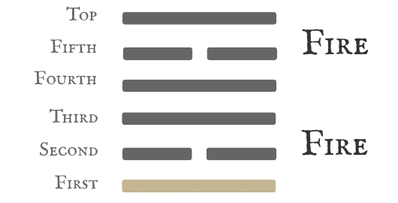 Hexagram 30 — First Nine Diagram