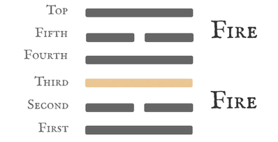 Hexagram 30 — Nine in the Third Diagram