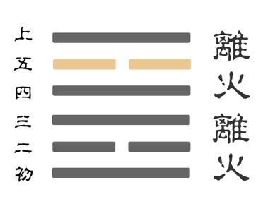 離卦六五爻卦象