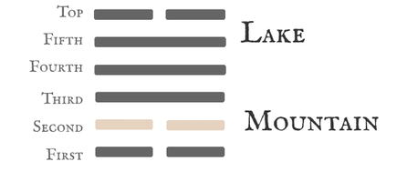 Hexagram 31 — Six in the Second Diagram