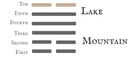 Hexagram 31 — Six at the Top Diagram