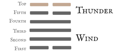 Hexagram 32 Duration — Six at the Top Line Diagram