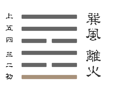 家人卦初九爻卦象