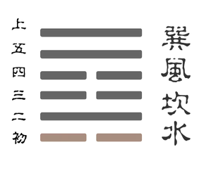 涣卦初六爻卦象