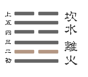 既济卦六二爻卦象